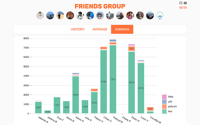 Messenger Stats