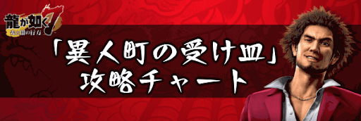 異人町の受け皿