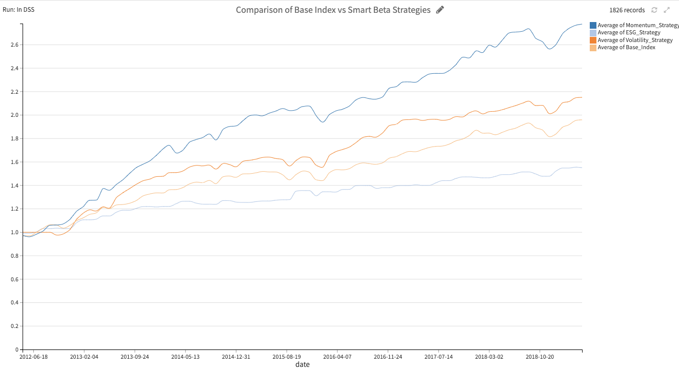 base index vs smart beta strategies