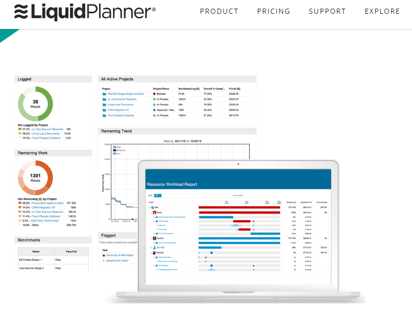 Liquid Planner - Best Project Management tool