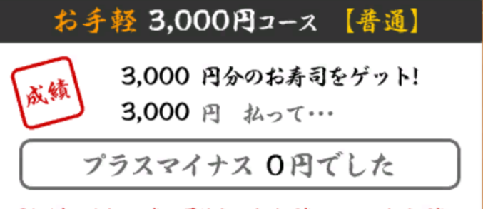 「寿司打やったよー」のメインビジュアル