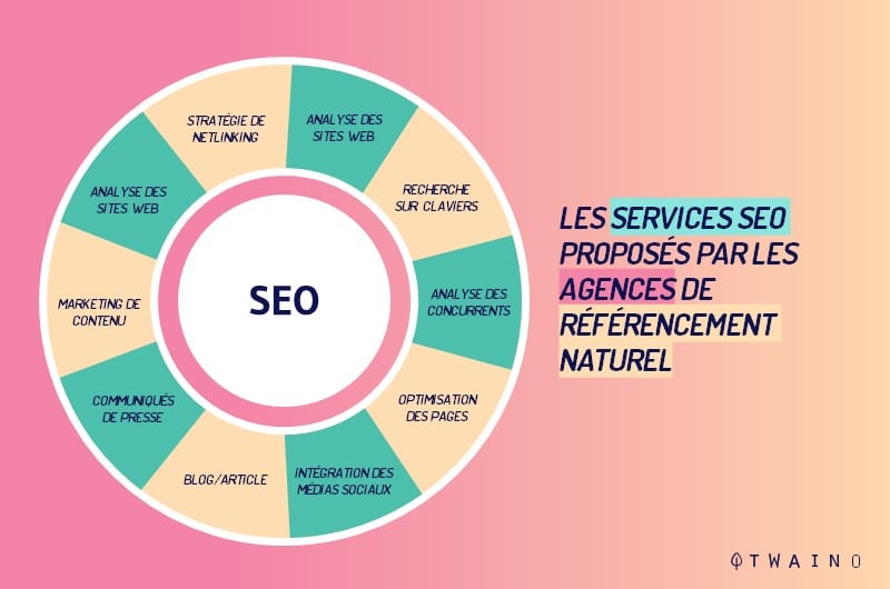 Avantage d agence SEO