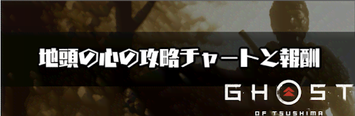 ゴーストオブツシマ_地頭の心攻略