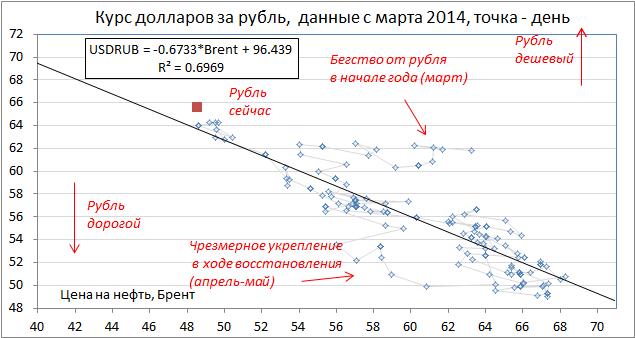 Новый день - новый минимум по ценам на нефть.