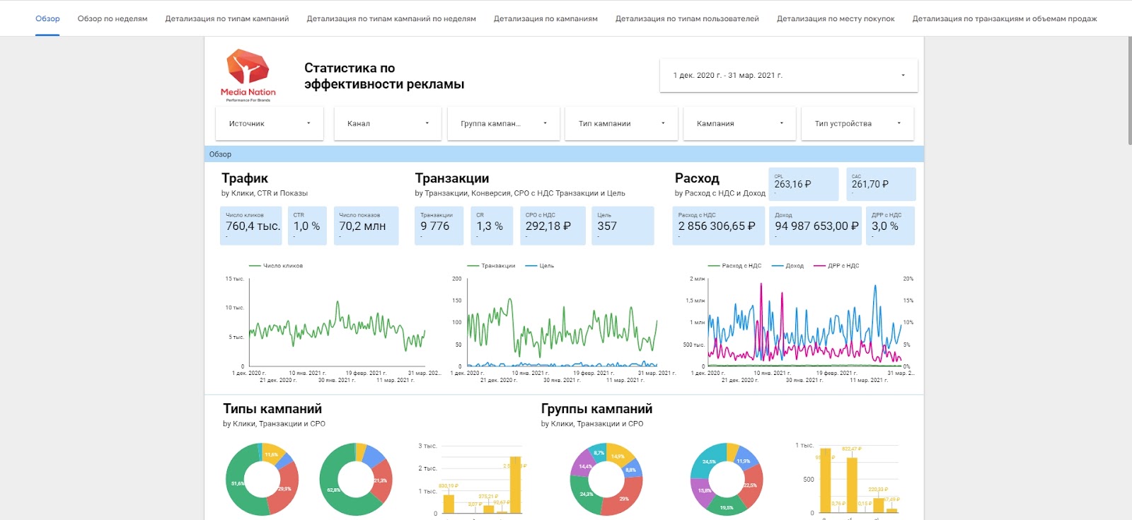 Вкладка источников данных на начальной странице Google Data Studio