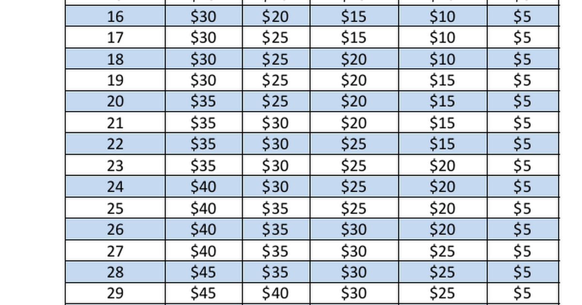 5 Payout Chart