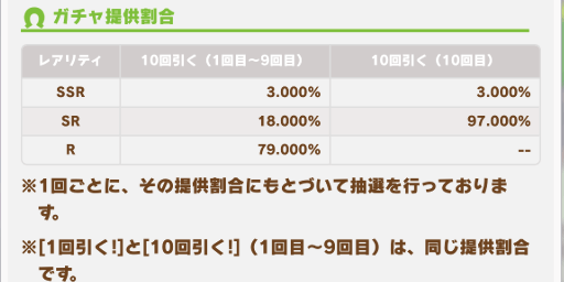 ガチャ確率_アイキャッチ