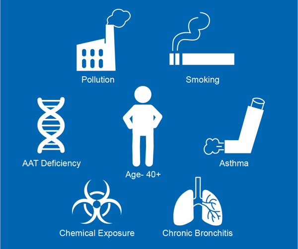 yeu-to-nguy-co-COPD-Wellbeing