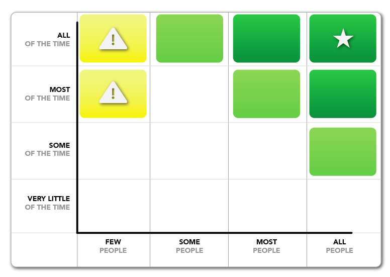 how to decide on new product features