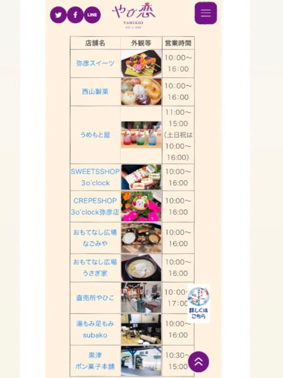 miy.987(miyu♡)さんが投稿した弥彦公園・川島・アリオ上尾・昭和レトロカー万博・水中花に関するカスタム事例の投稿画像3枚目