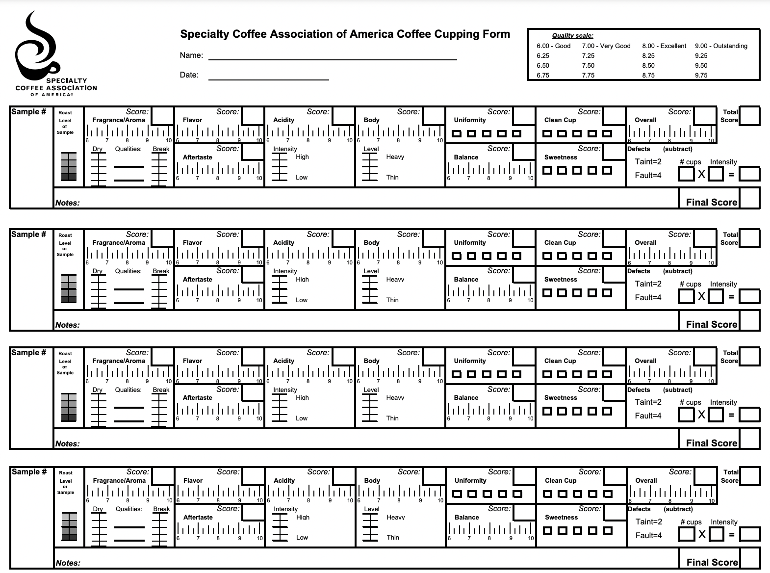 image of the SCA cupping evaluation form for the post what is coffee cupping