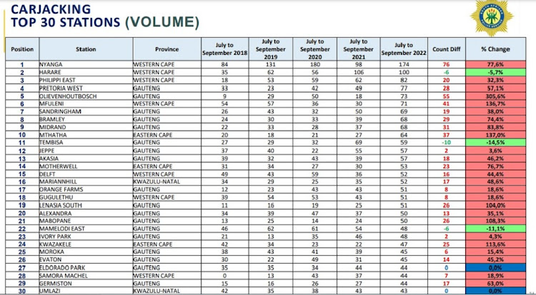 Carjacking hot spots according to the latest crimes statistics. Picture: SUPPLIED