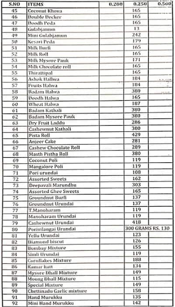 The Grand Sweets & Snacks -Amirtham Restaurant menu 