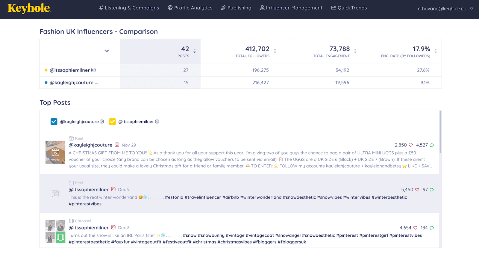 Keyhole dashboard