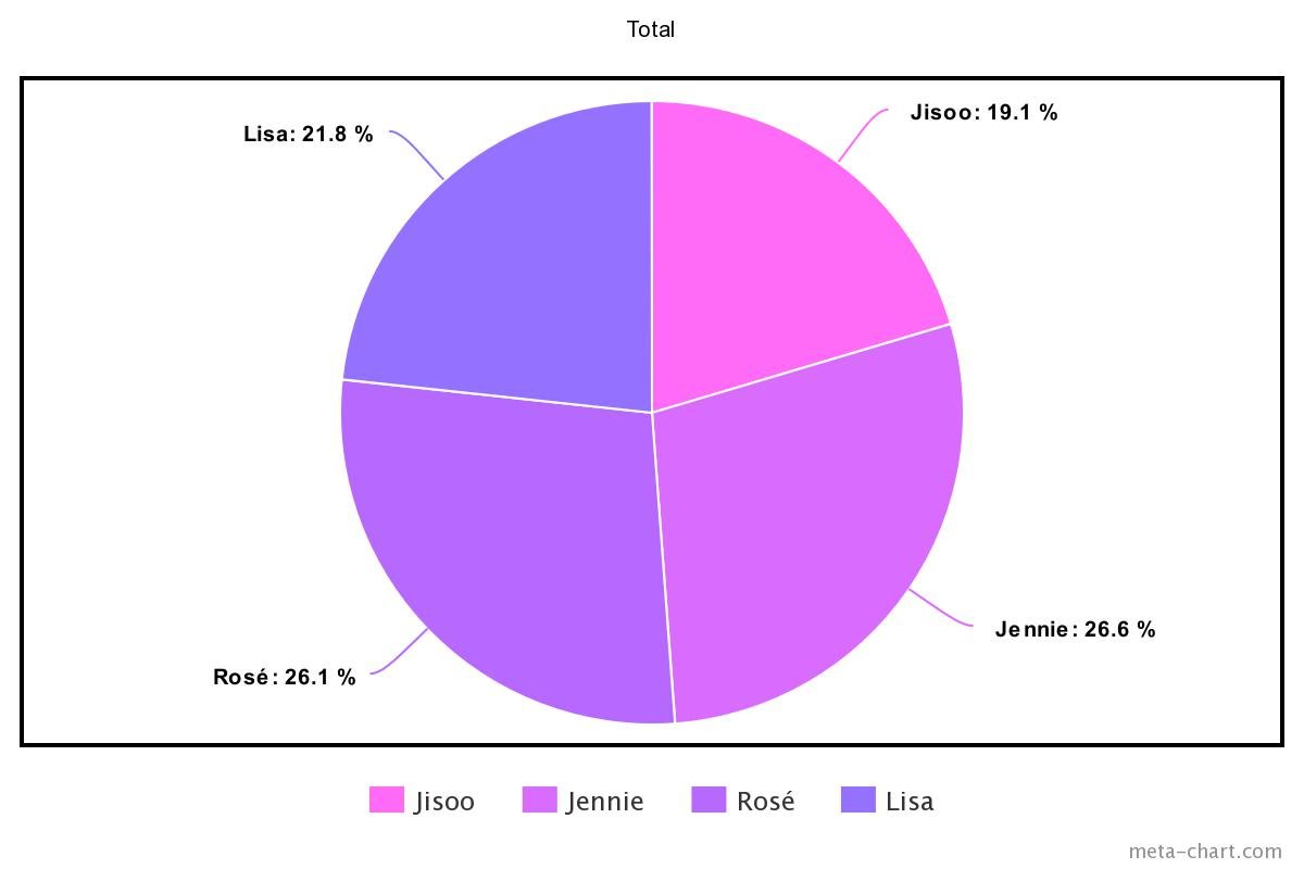 meta-chart - 2021-02-16T221650.737