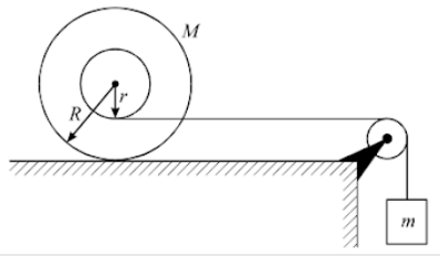 Rolling without slipping