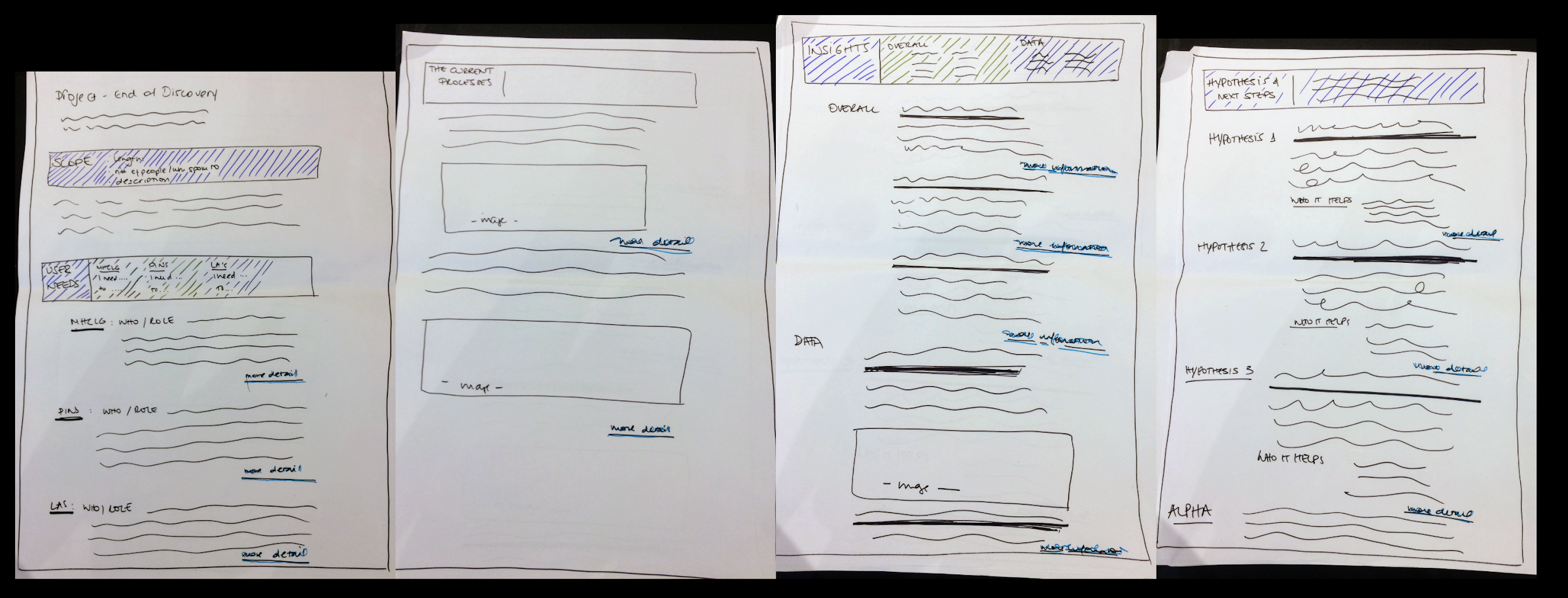 Sketch prototype of our project pages