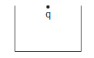 Electric flux and Gauss law