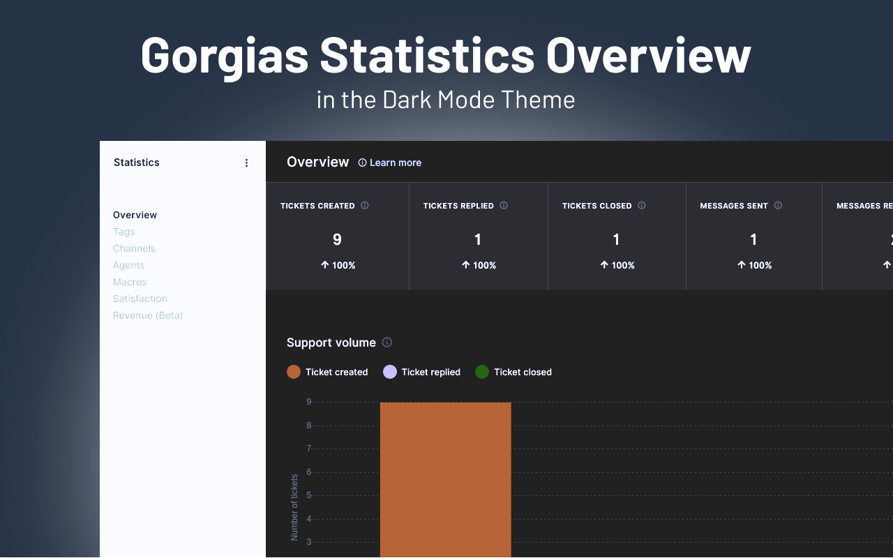 Dark mode for Gorgias Preview image 4