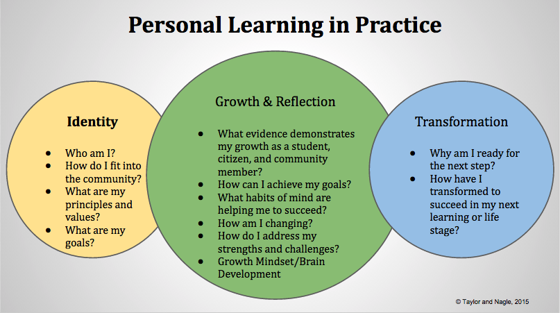 Personal Learning Framework.png