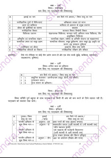 Mp board reduced syllabus 2021-22, mp board reduced syllabus 2021-22 download PDF,mp board reduced syllabus for class 9th-12th download PDF,mp board