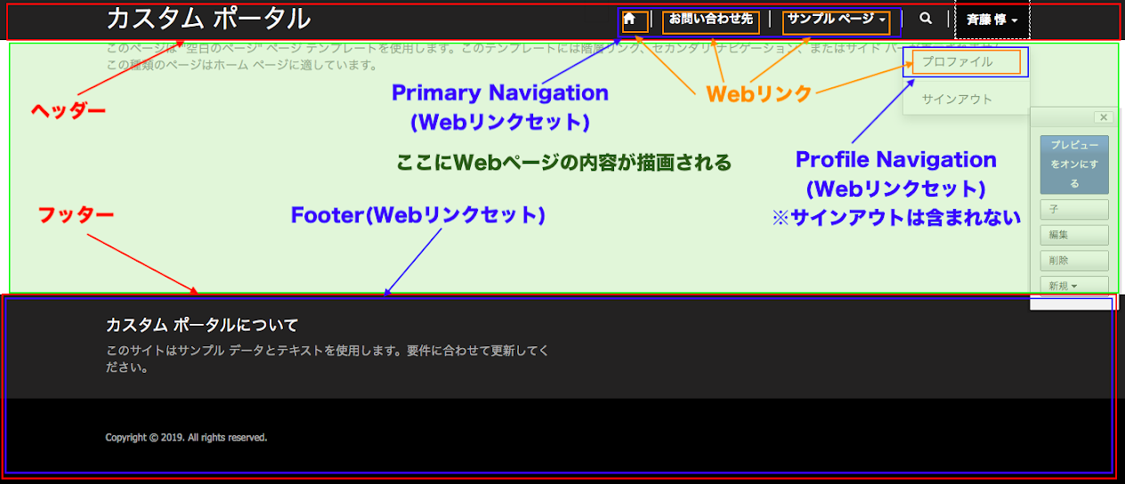 Webページの構成