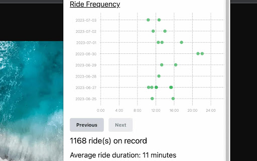 Toronto Bike Share Visualizer