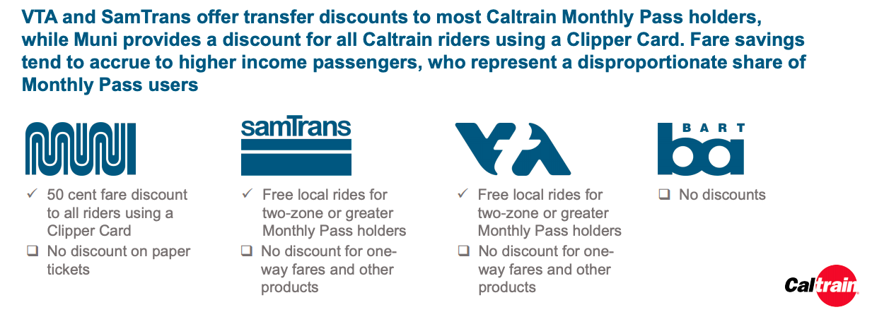 caltrain monthly pass clipper