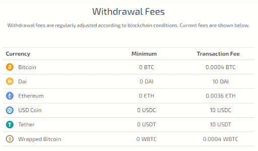 Hodlnaut's Transaction Fees as of 17/08/2021