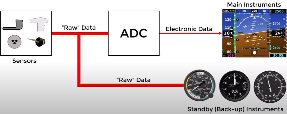 A diagram of a device

Description automatically generated