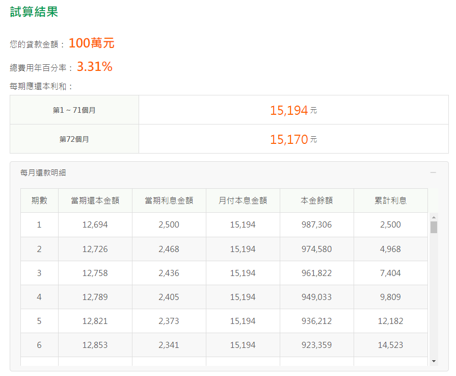 個人信用貸款，信用貸款，信用貸款推薦，信用貸款試算，小額信用貸款，信用貸款條件，信用貸款額度，信用貸款利率，信用貸款查詢，信用貸款流程，信貸，信貸推薦，信貸利率，信貸試算，個人信貸，小額信貸，國泰世華信貸，國泰世華信用貸款，國泰世華信用貸款利率，國泰世華信用貸款流程，國泰世華信用貸款試算，國泰世華信用貸款，國泰世華泰幸福信貸，泰幸福信貸