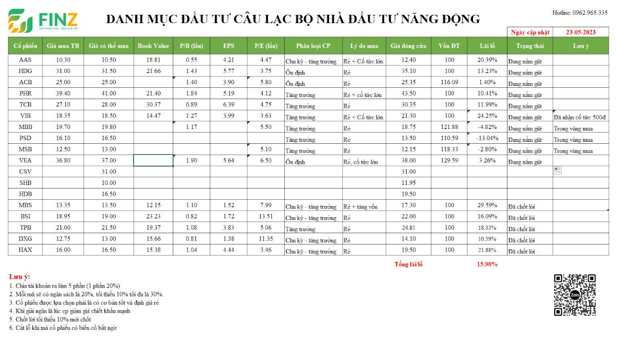 Cập nhật danh mục khuyến nghị