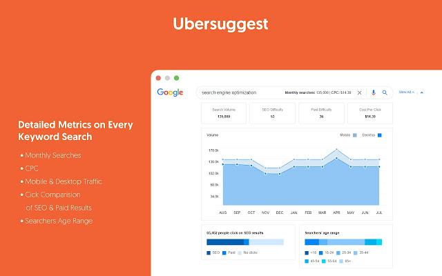 ubersuggest seo and keyword discovery