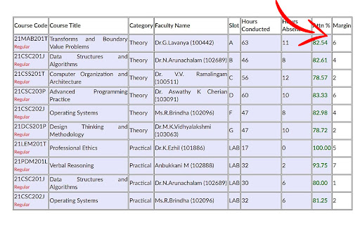 SRM Margin Check