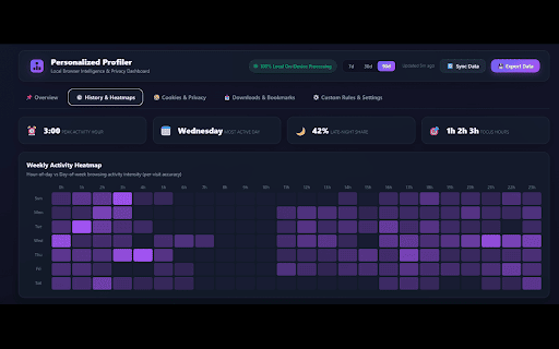 Personalized Profiler screenshot 2