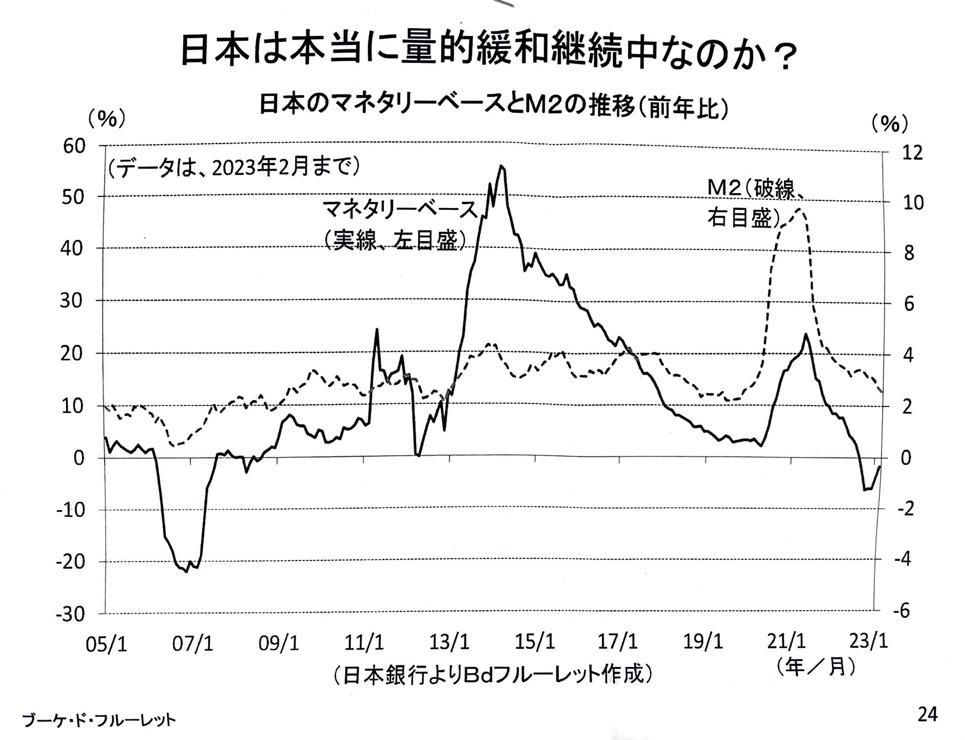 グラフ, 折れ線グラフ

自動的に生成された説明