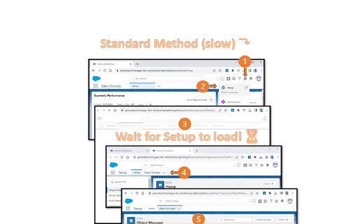 One Click Salesforce Object Manager