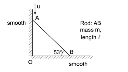 Motion of center of mass