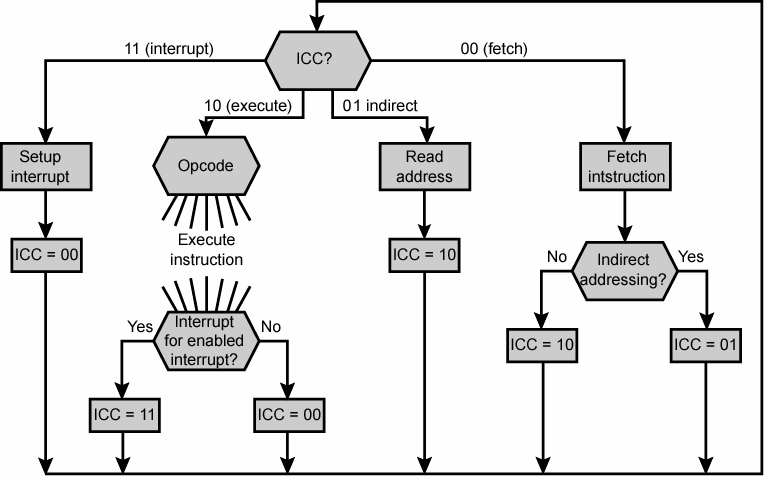 https://www.quizover.com/ocw/mirror/col10761_1.1_complete/m29691/graphics3.png