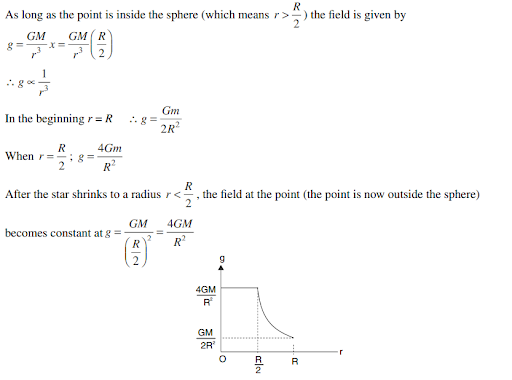 Solution Image