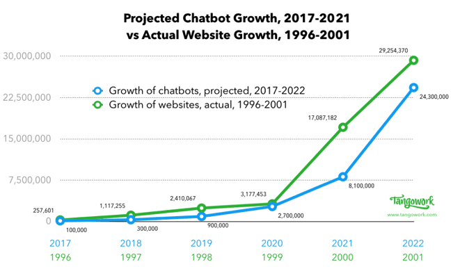 Guess who wants to talk! How Flo and her fellow chatbots engage customers