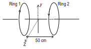 Magnetic Field on the Axis of a Circular Current Loop