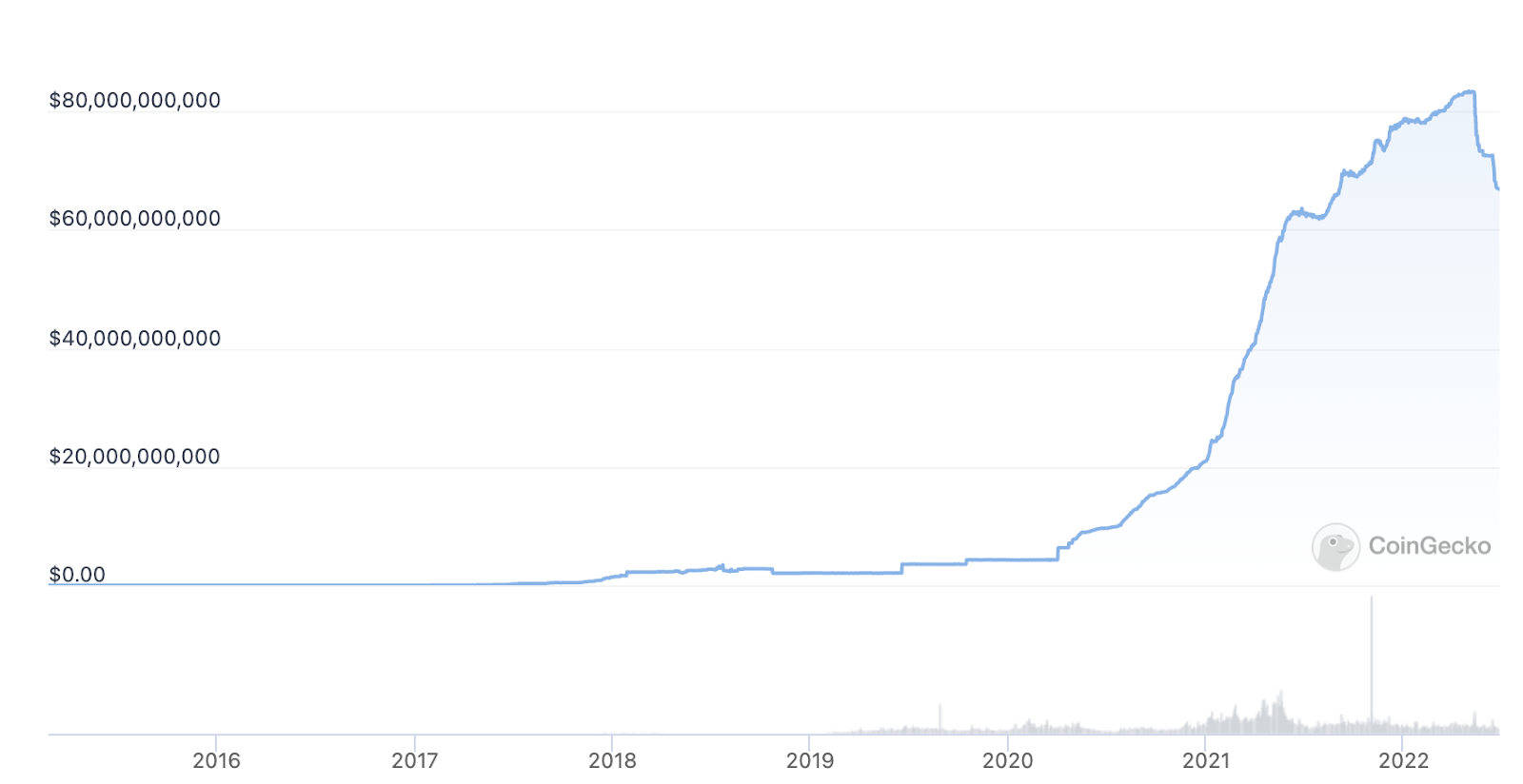 Bitcoin Will Hit $70,000 By Year-End After Shaking Out Weak Hands