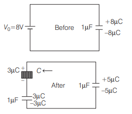 Solution Image