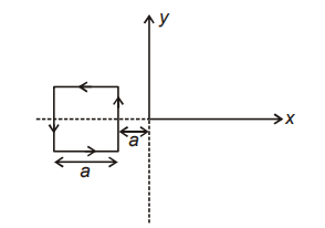 Magnetic Flux