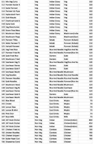 Sri Viswas Foods menu 4