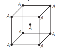 Packing fraction of space occupied by atoms in a cubic system