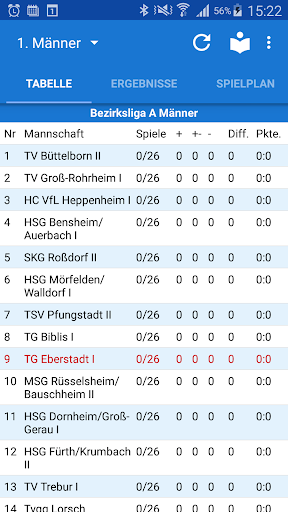 TG 07 Eberstadt Handball