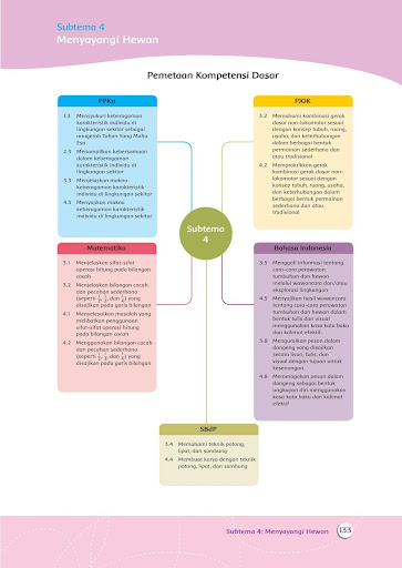 Buku Guru Kelas 3 Tema 2 Revisi 2018