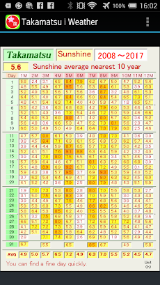 Takamatsu Lovely Seasonsのおすすめ画像3